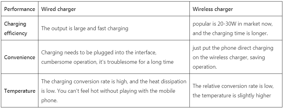 Wireless Charger