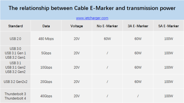 what-is-the-difference-between-3a-and-5a-cable-ietcharger-china