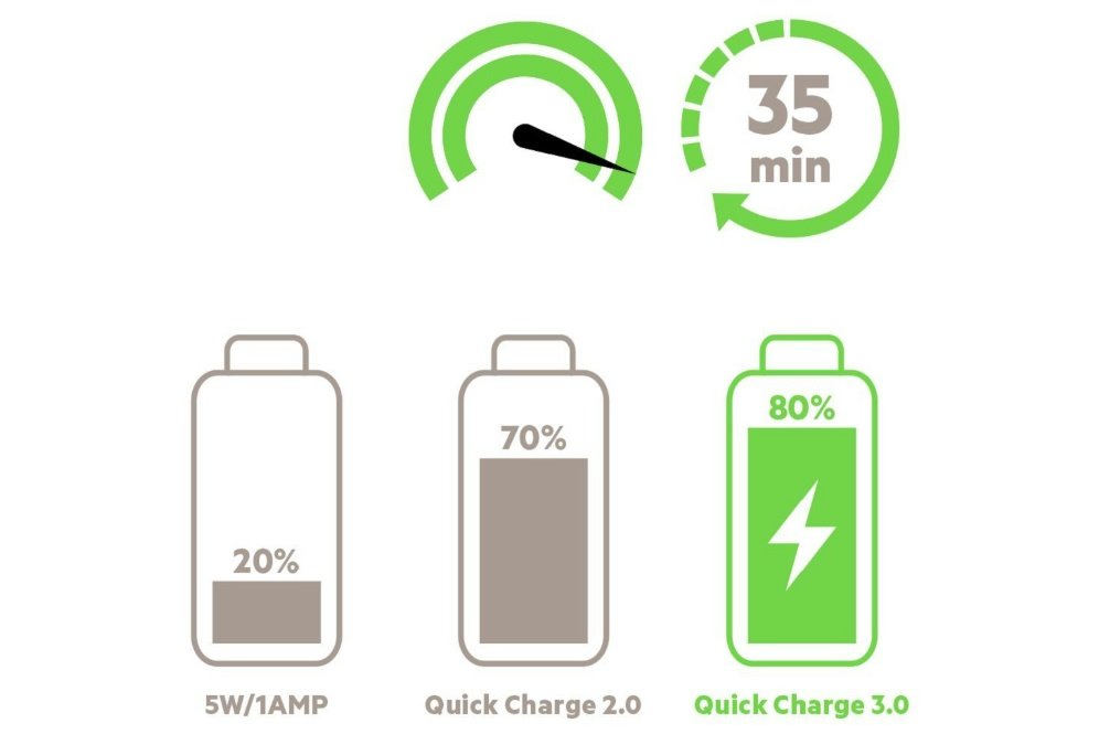 qualcomm quick charge protocol (2)